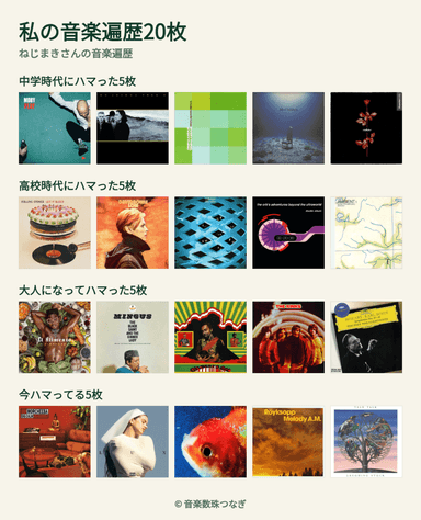 「私の音楽遍歴20枚」をまとめてみた。